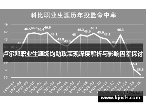 卢尔邓职业生涯场均助攻表现深度解析与影响因素探讨